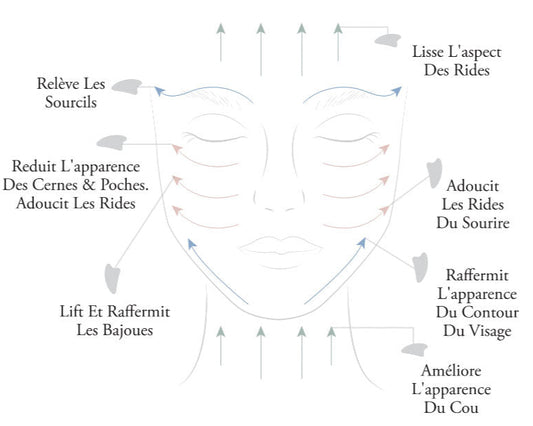Gua sha en pierre de jade - Massage visage et détente naturelle