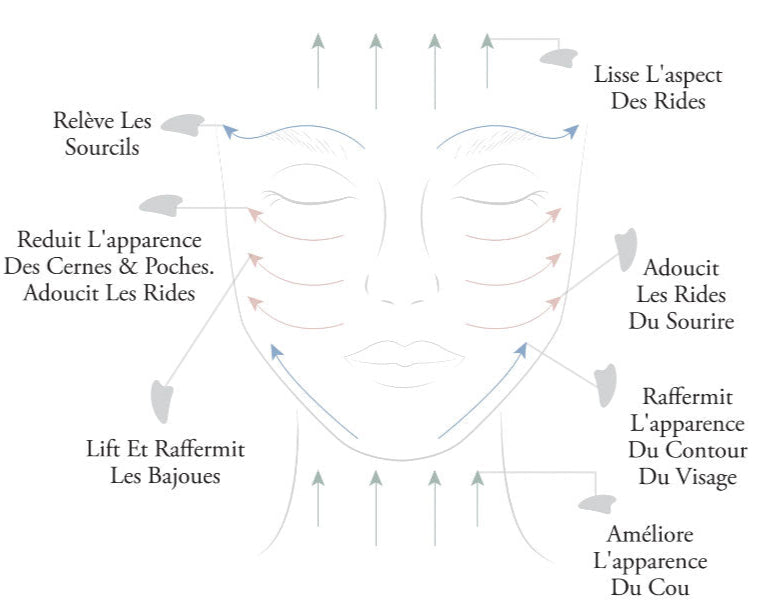 Gua sha en pierre de jade - Massage visage et détente naturelle